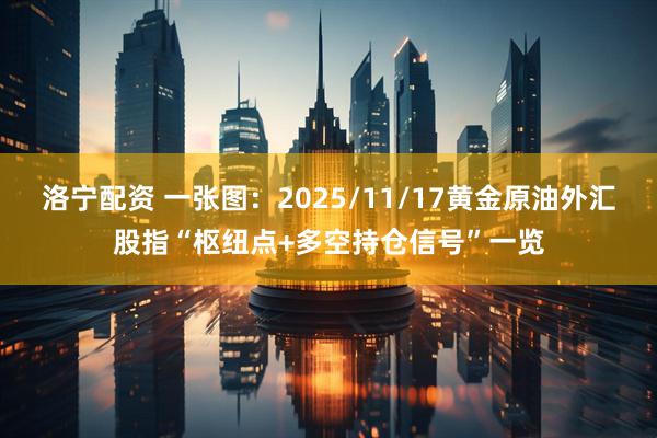 洛宁配资 一张图：2025/11/17黄金原油外汇股指“枢纽点+多空持仓信号”一览