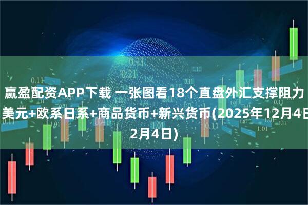 赢盈配资APP下载 一张图看18个直盘外汇支撑阻力：美元+欧系日系+商品货币+新兴货币(2025年12月4日)